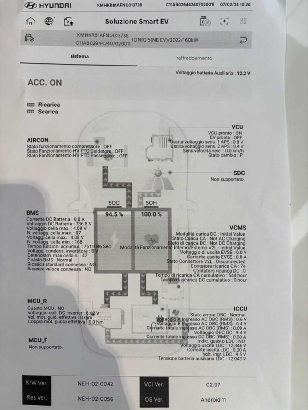 Hyundai Ioniq 5 usata a Pesaro-Urbino (11)