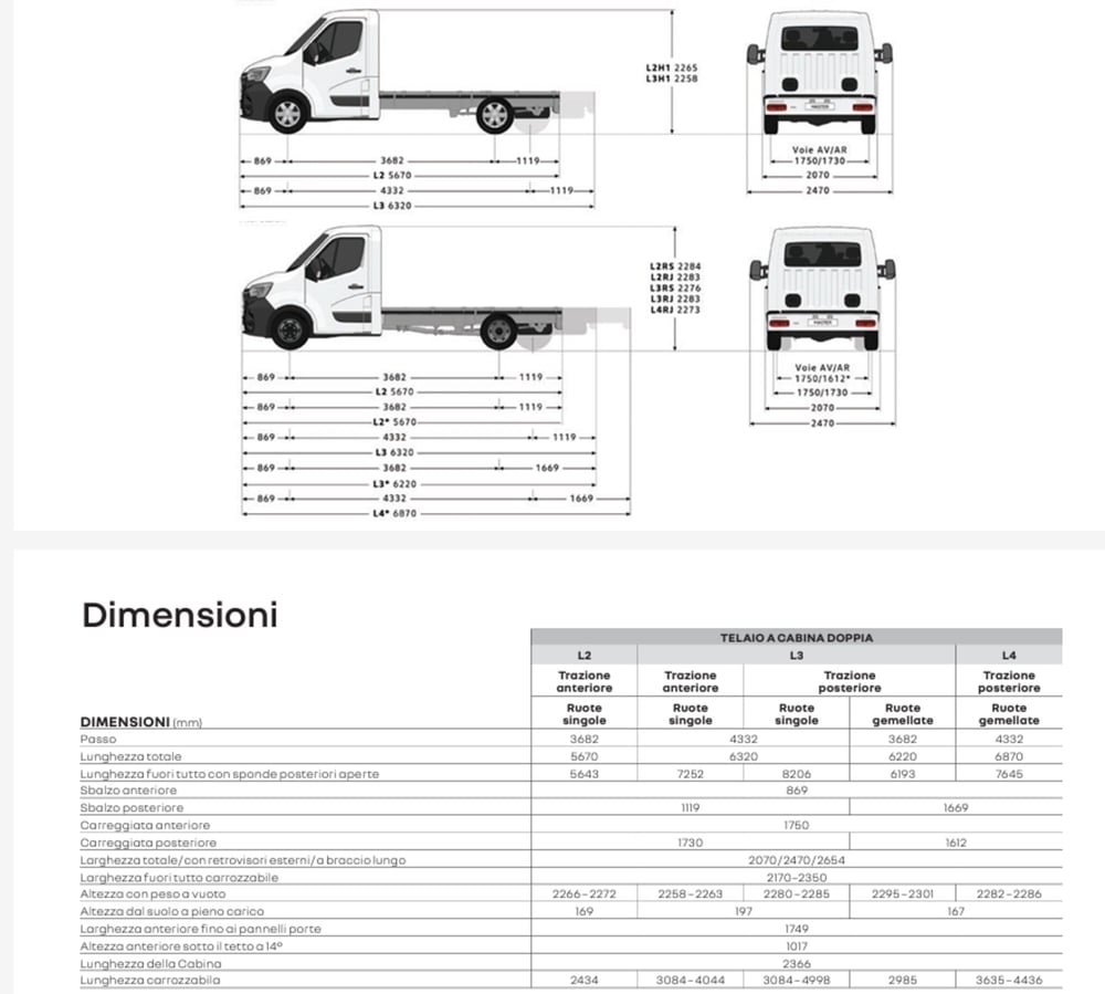 Renault Master Furgone nuova a Treviso (12)