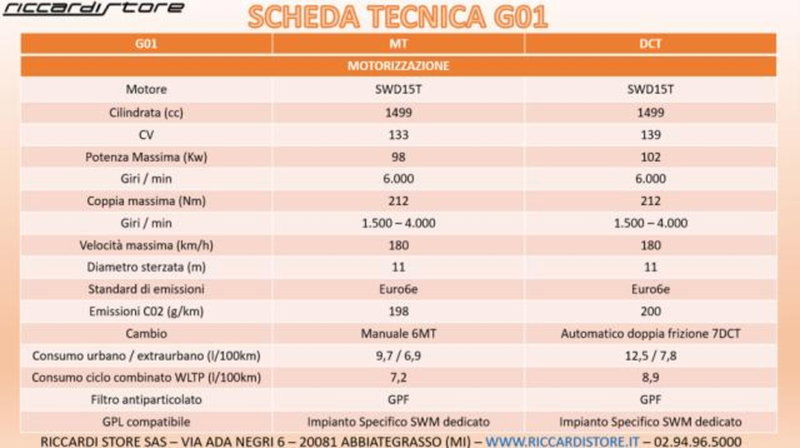 SWM G01 nuova a Milano (14)