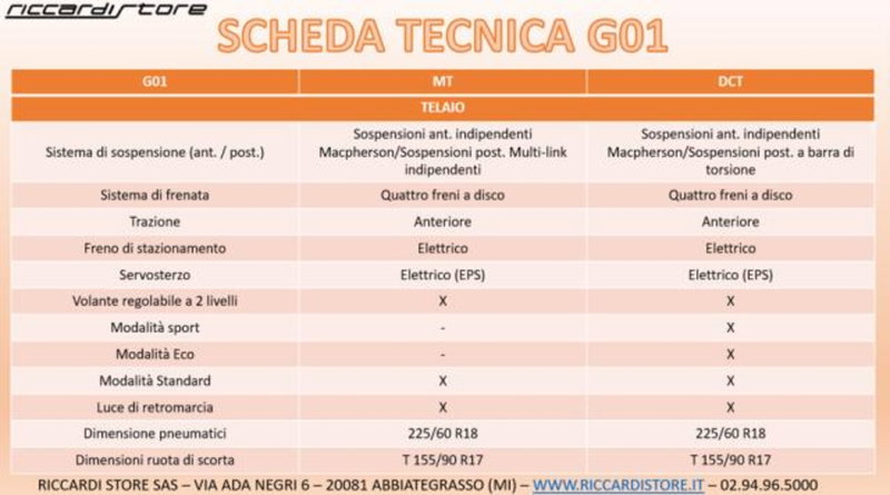 SWM G01 nuova a Milano (8)
