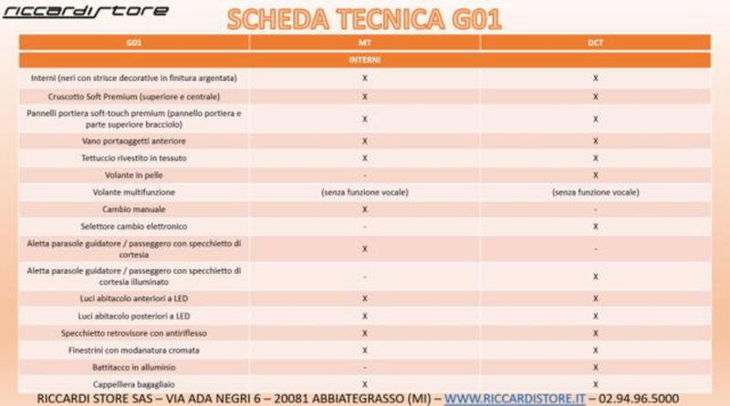 SWM G01 nuova a Milano (9)