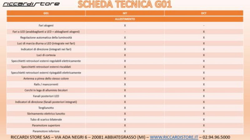 SWM G01 nuova a Milano (10)