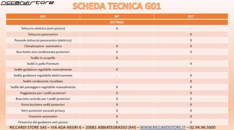 SWM G01 nuova a Milano (11)