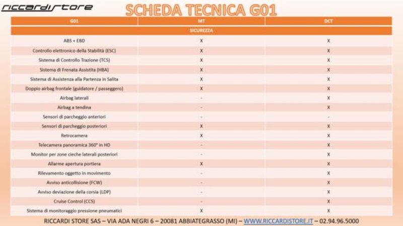 SWM G01 nuova a Milano (13)