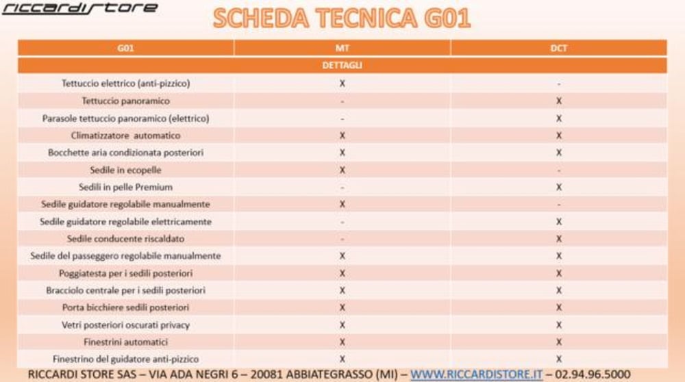 SWM G01 nuova a Milano (13)