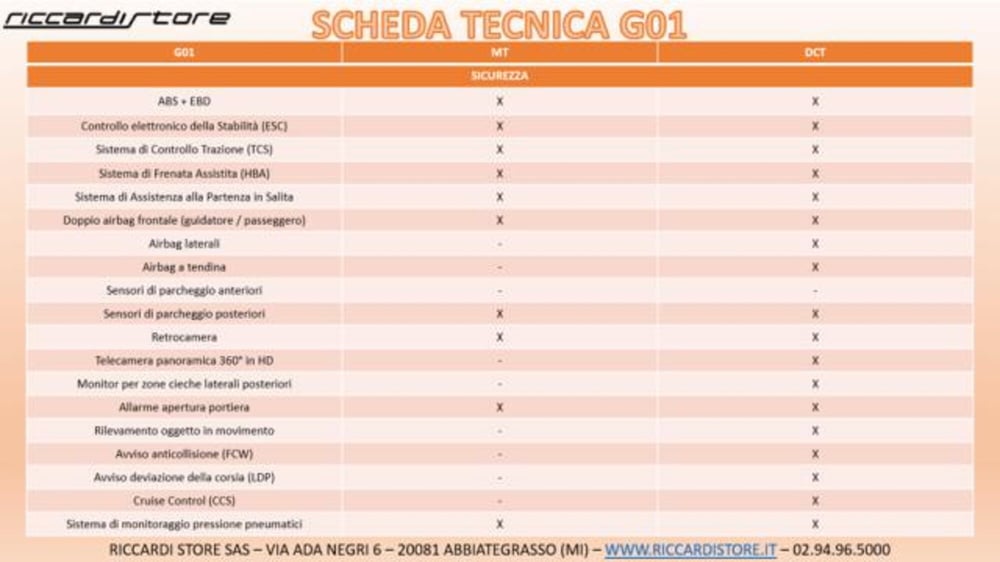 SWM G01 nuova a Milano (15)