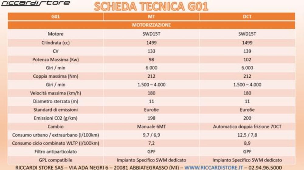 SWM G01 nuova a Milano (9)