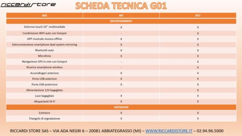 SWM G01 nuova a Milano (20)