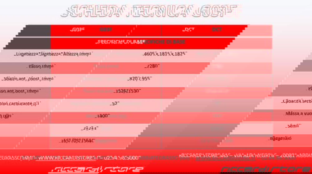 SWM G03F nuova a Milano (13)