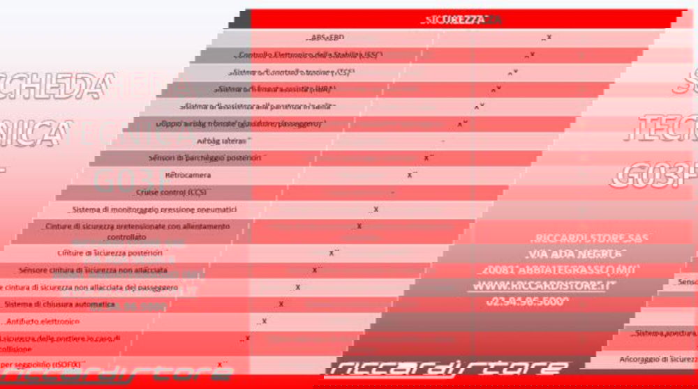 SWM G03F nuova a Milano (19)