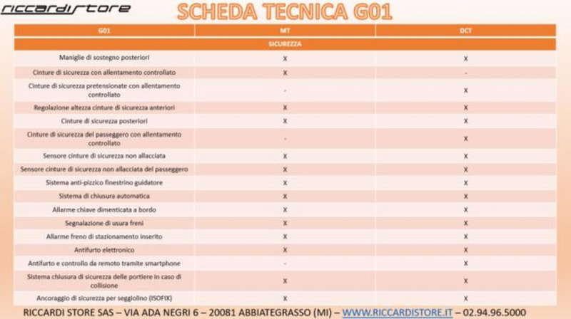 SWM G01 nuova a Milano (15)