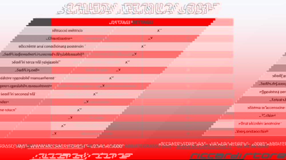 SWM G03F nuova a Milano (18)