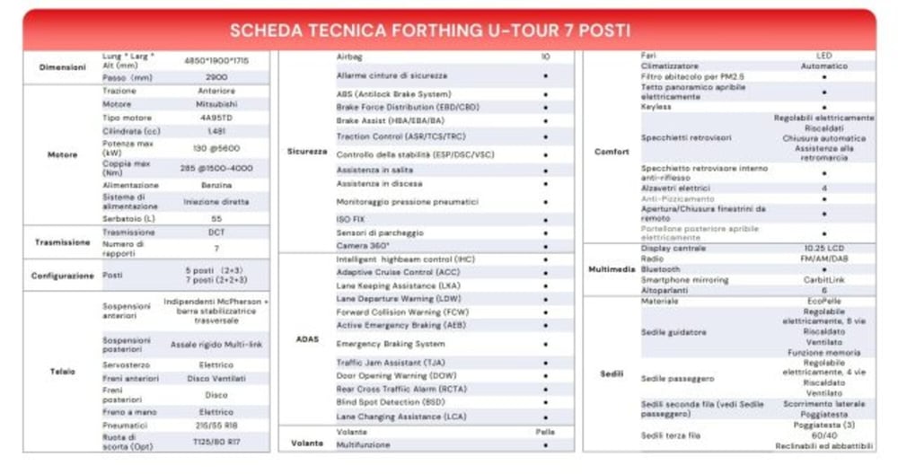 Forthing U-Tour usata a Cuneo (9)