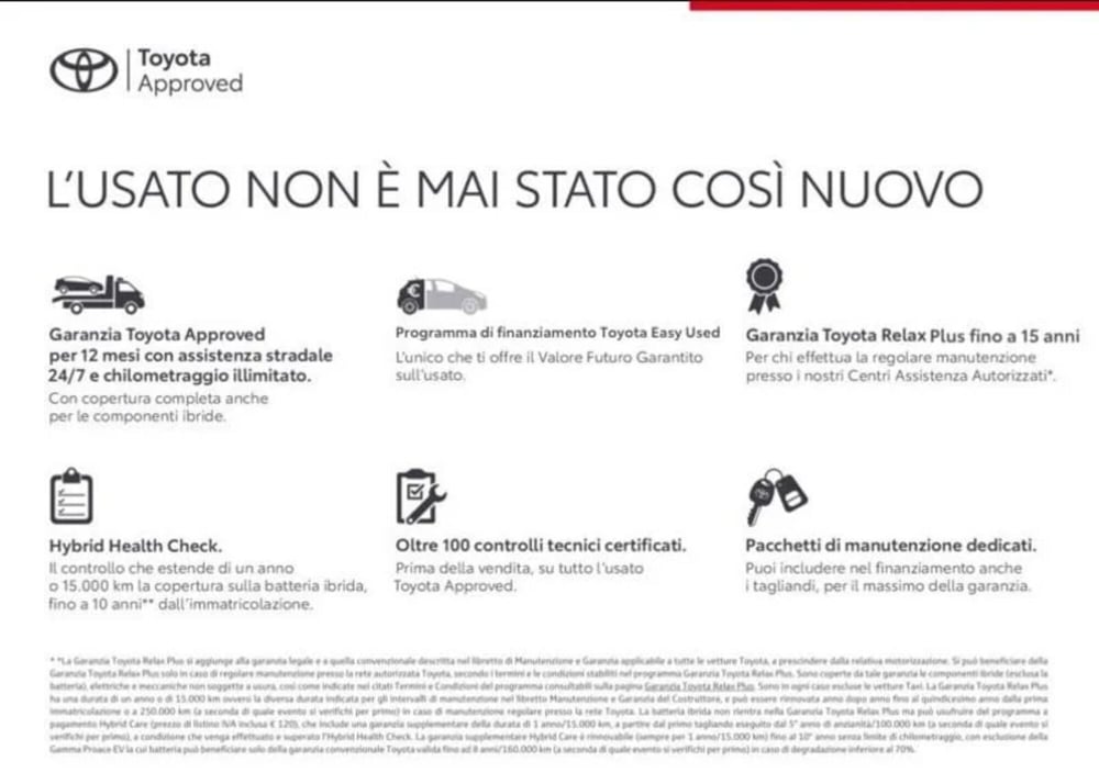 Toyota Yaris Cross usata a Frosinone (2)