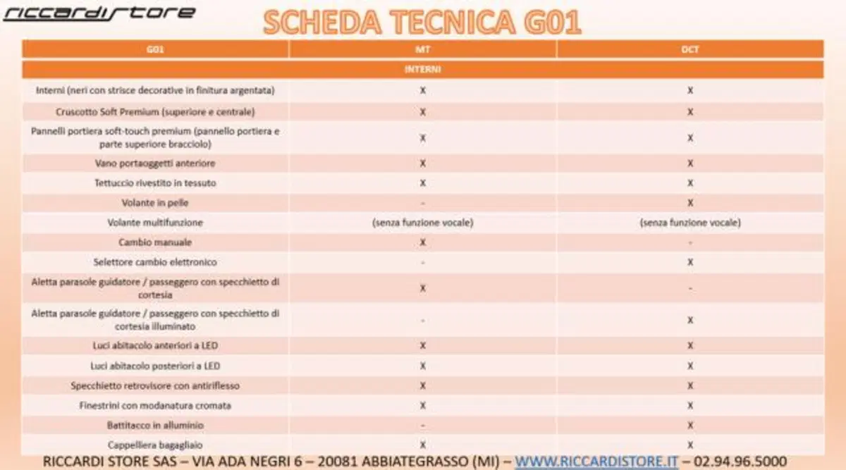 SWM G01 nuova a Milano (18)