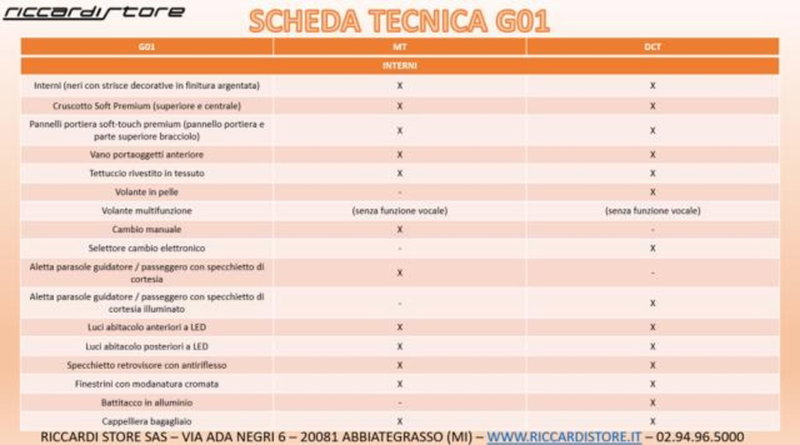 SWM G01 nuova a Milano (16)