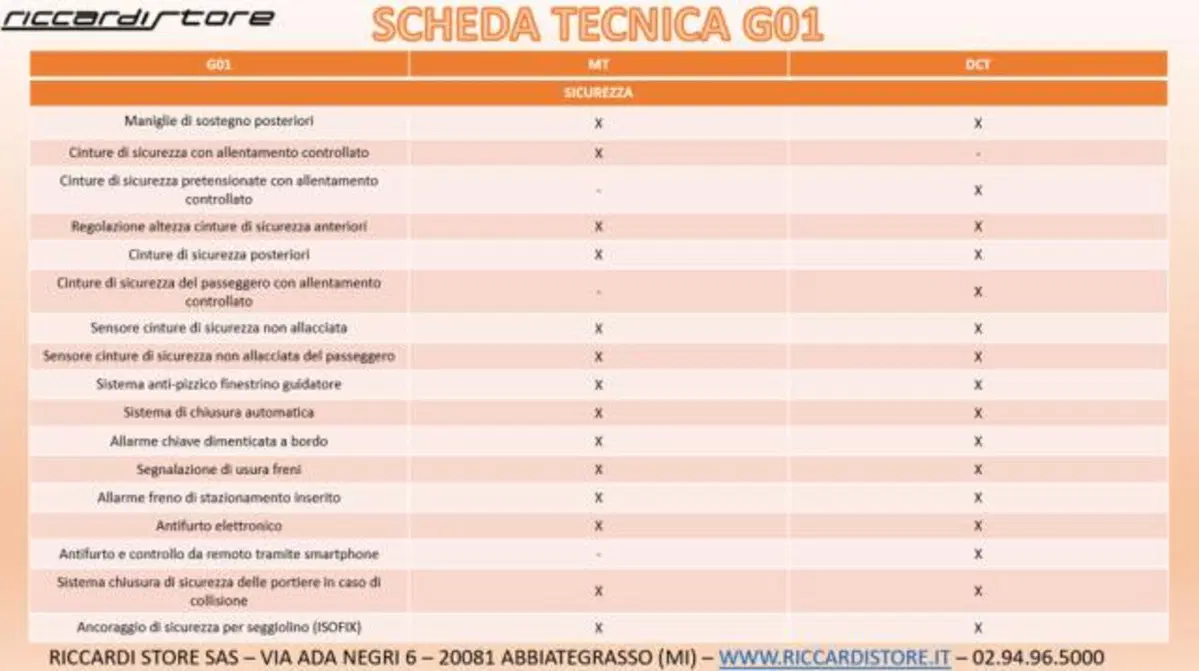 SWM G01 nuova a Milano (20)