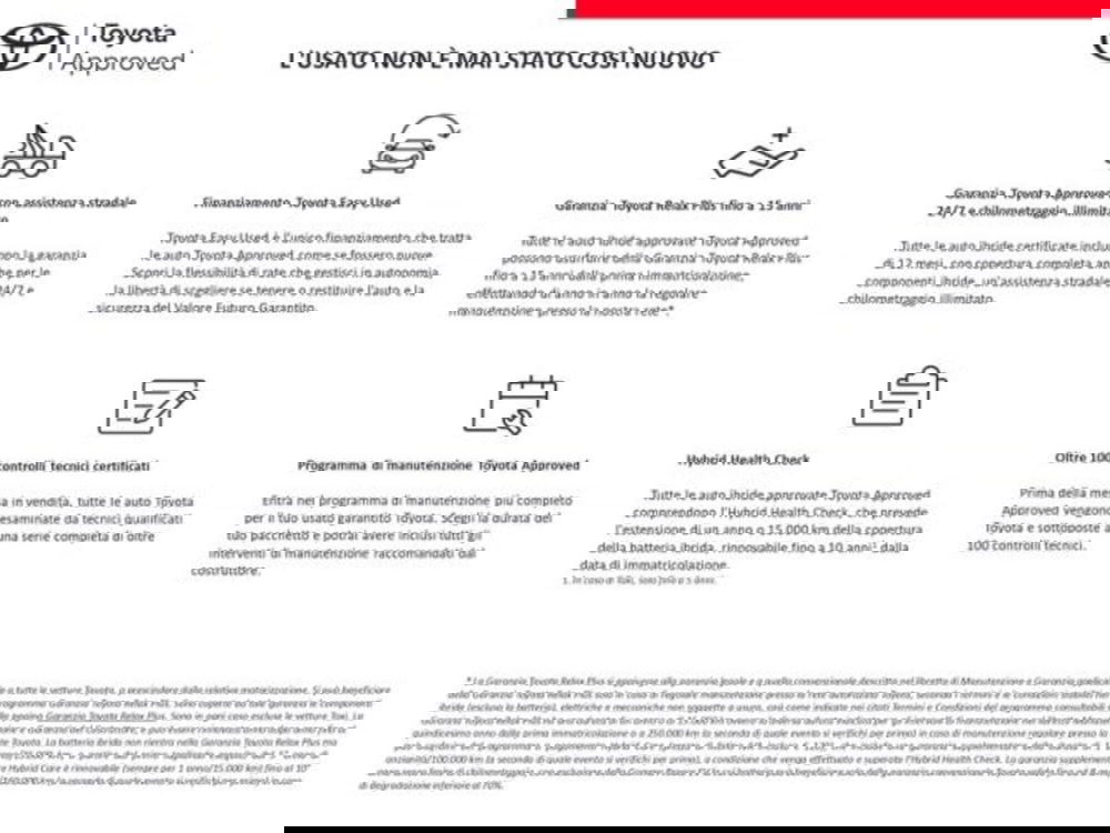 Toyota Yaris Cross usata a Roma (2)