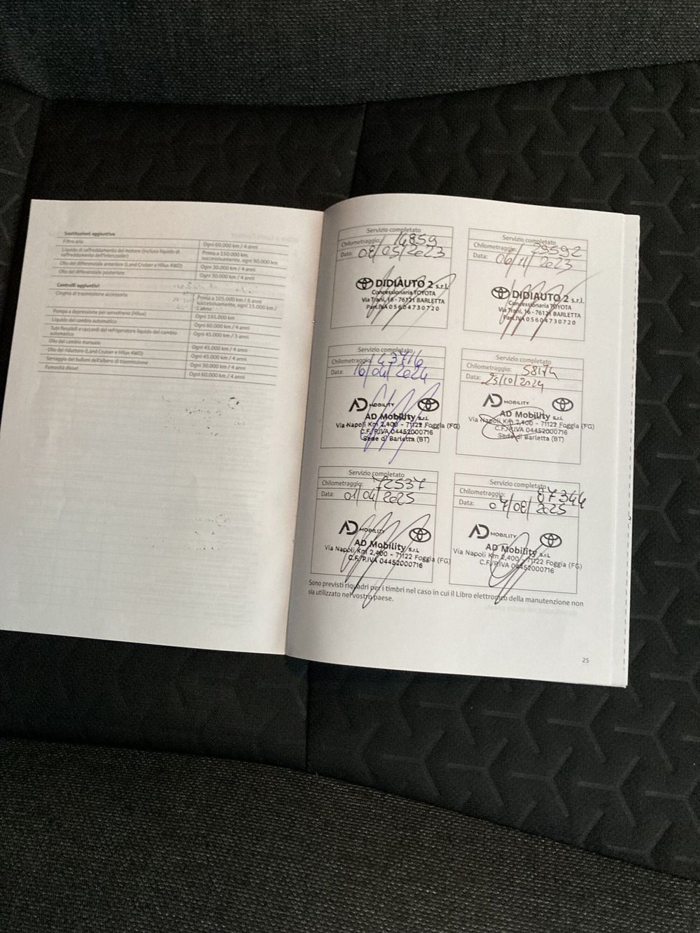 Toyota Yaris Cross usata a Barletta-Andria-Trani (16)