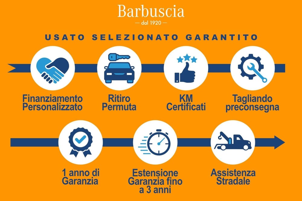 Mercedes-Benz EQA usata a Pescara (2)