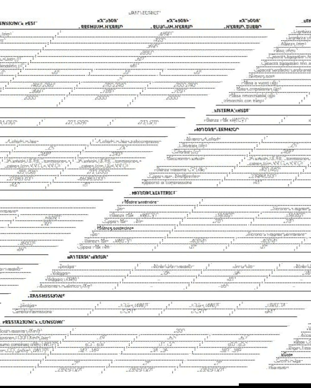 Lexus RX usata a Cremona (15)