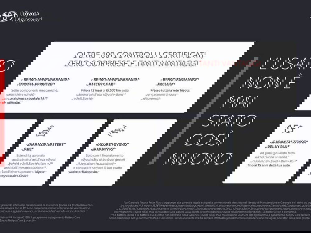 Toyota Yaris Cross usata a Cagliari (3)