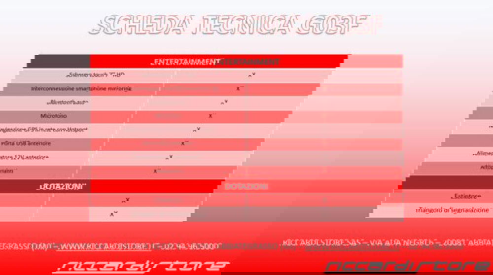 SWM G03F nuova a Milano (20)