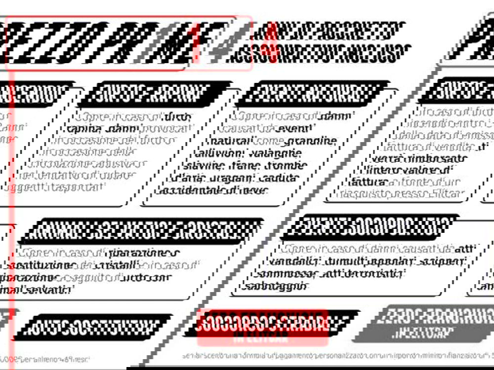 Volkswagen T-Roc usata a Milano (2)