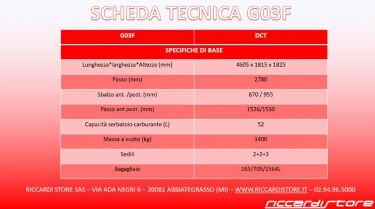 SWM G03F nuova a Milano (18)