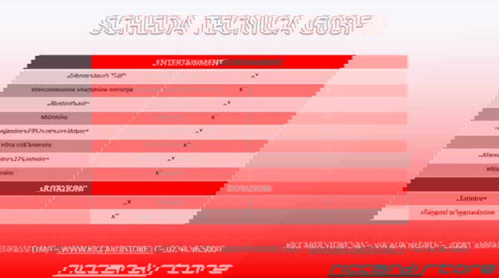 SWM G03F nuova a Milano (20)