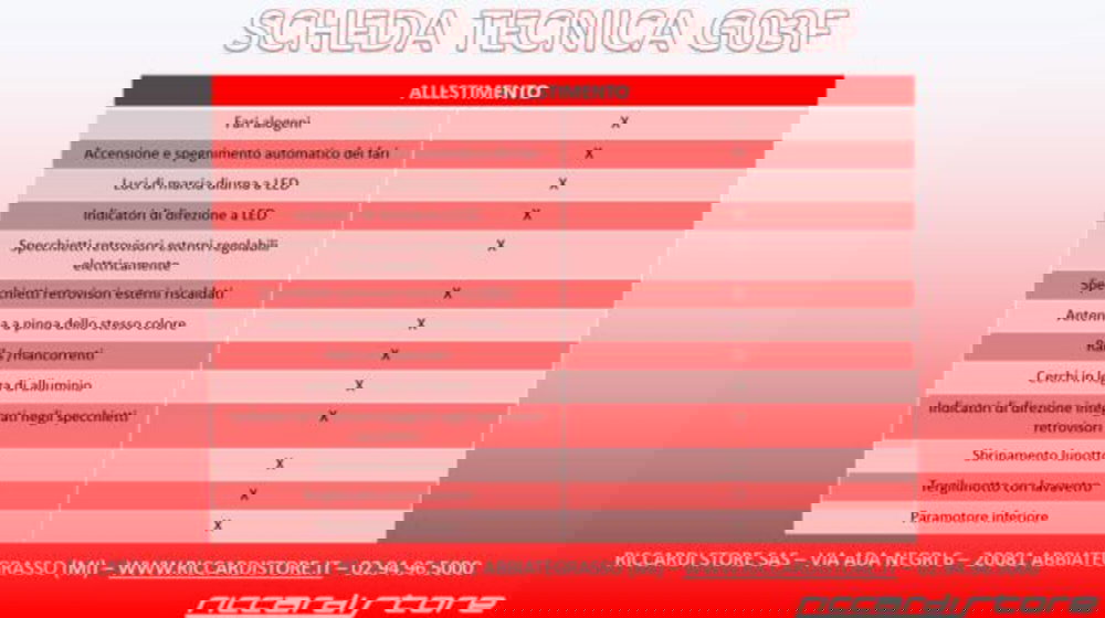 SWM G03F nuova a Milano (20)