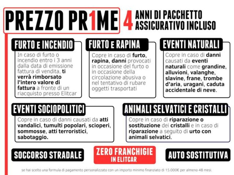 smart Fortwo usata a Milano (2)