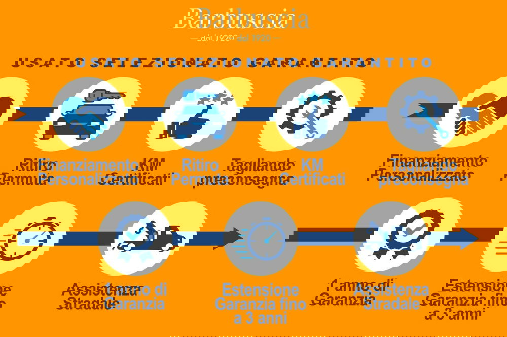Mercedes-Benz Classe B usata a Pescara (2)