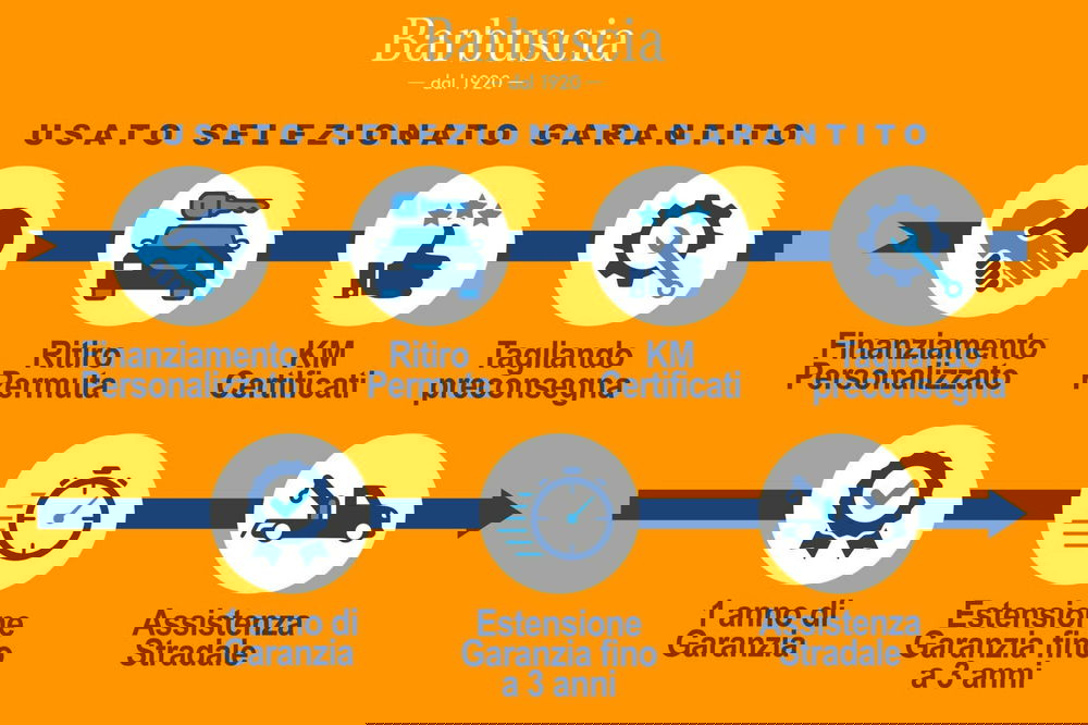 Ds DS 4 usata a Pescara (2)