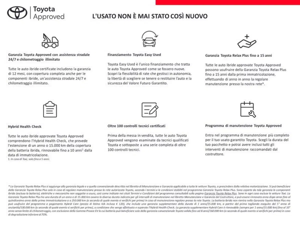 Toyota Toyota C-HR usata a Frosinone (2)