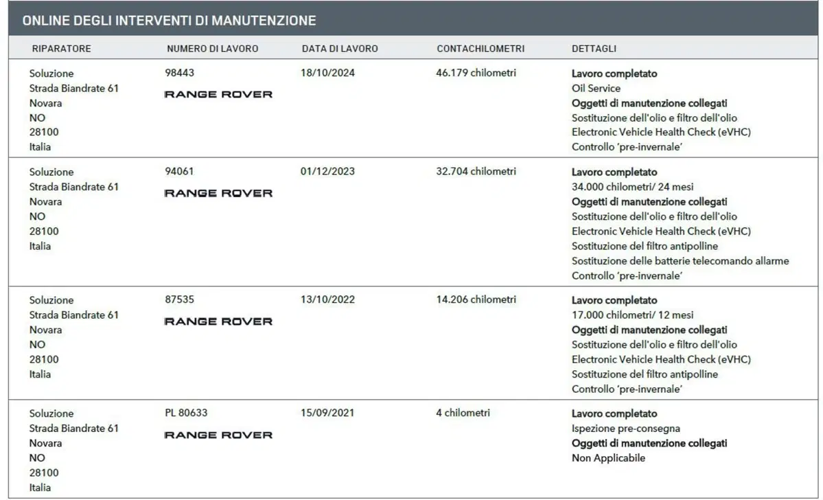 Land Rover Range Rover Evoque usata a Novara (15)