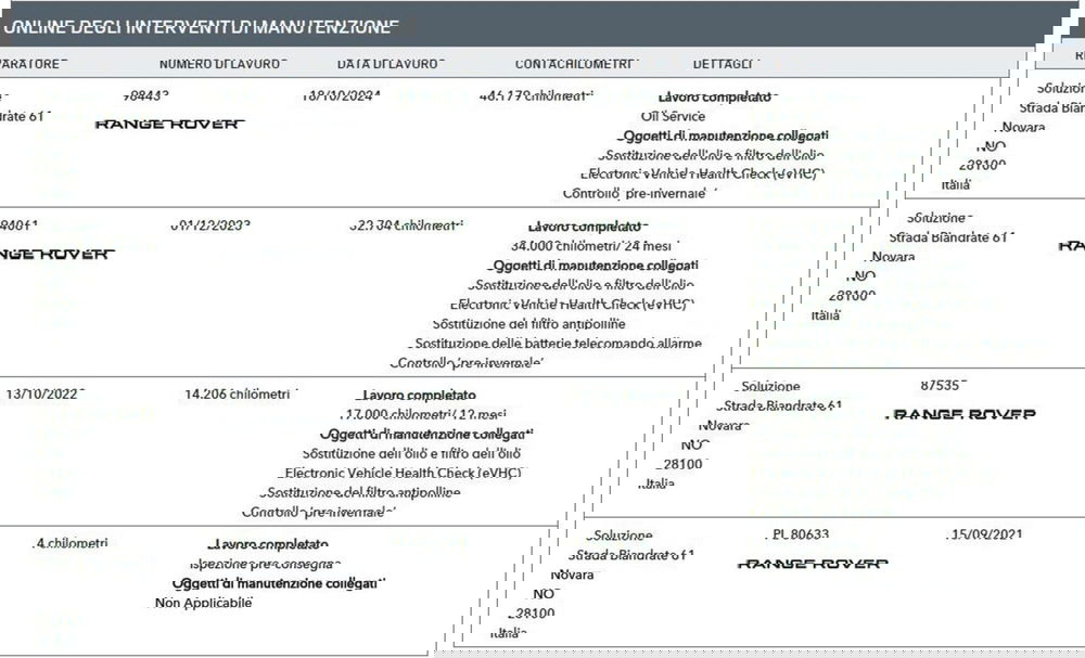 Land Rover Range Rover Evoque usata a Novara (15)