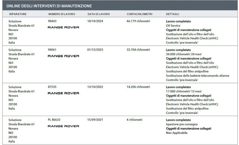 Land Rover Range Rover Evoque usata a Novara (15)