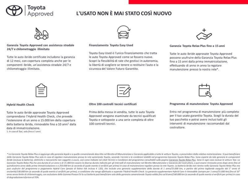 Toyota Yaris Cross usata a Frosinone (2)