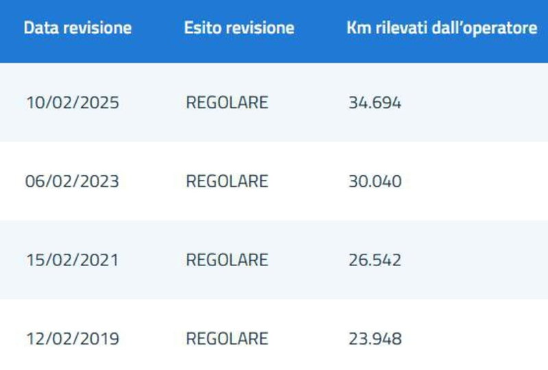 smart Fortwo usata a Milano (9)