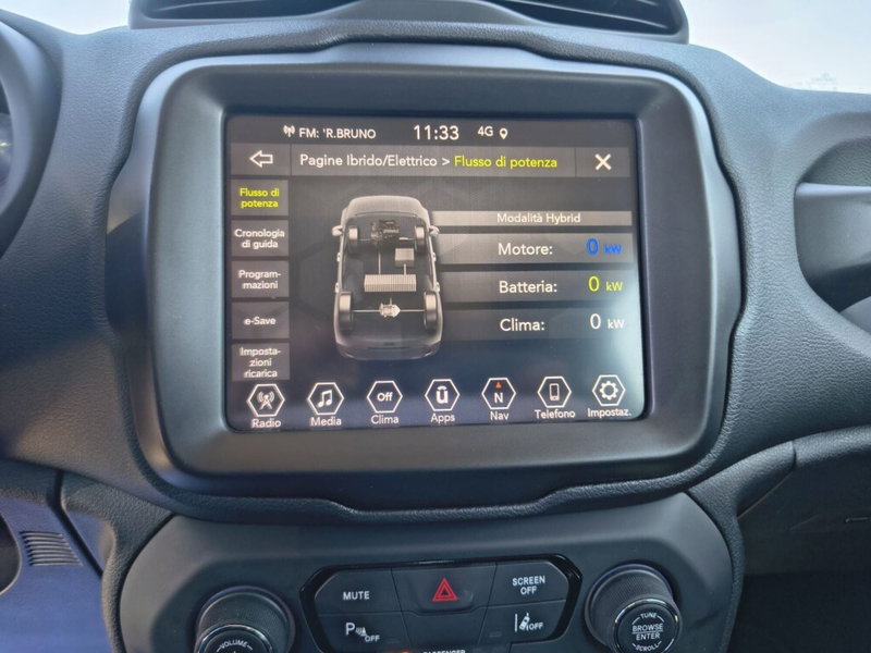 Jeep Renegade usata a Firenze (15)