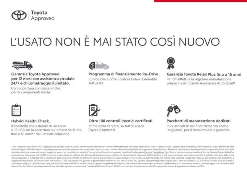 Toyota Yaris Cross usata a Perugia (2)