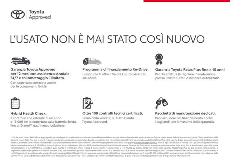 Toyota Yaris Cross usata a Perugia (2)