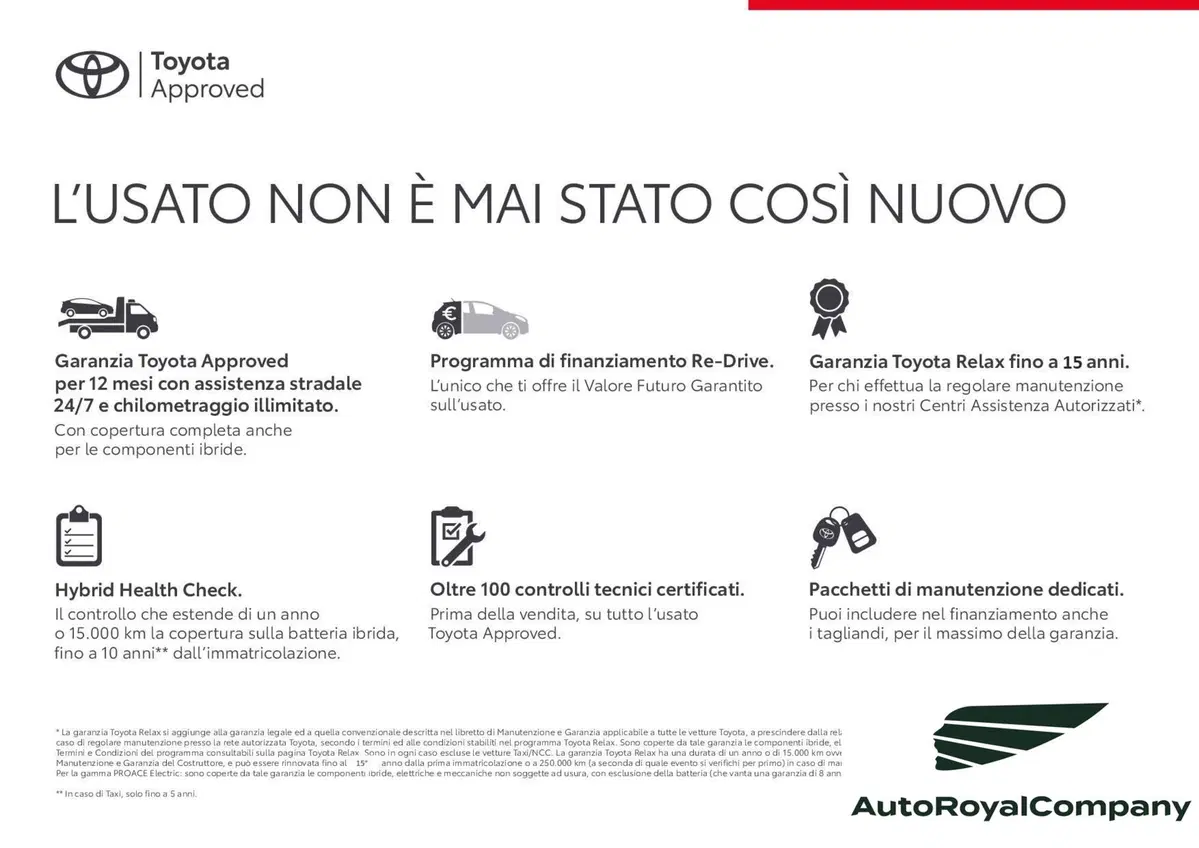 Toyota Yaris Cross usata a Roma (13)
