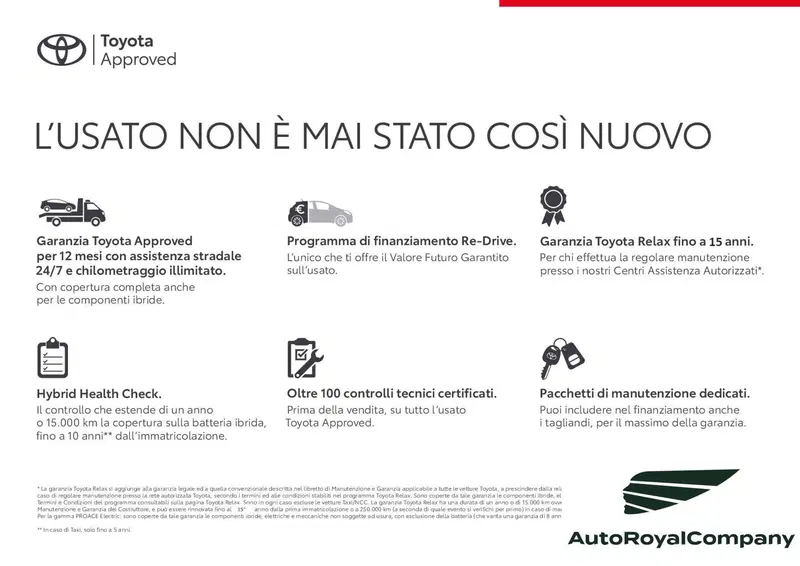 Toyota Yaris Cross usata a Roma (2)