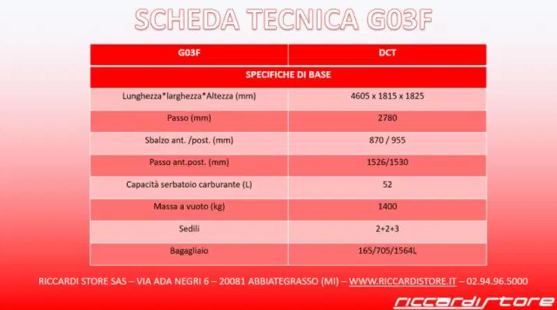 SWM G03F nuova a Milano (13)