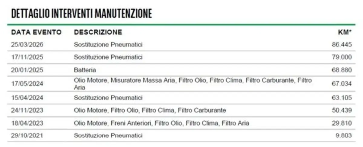 Alfa Romeo Stelvio usata a Firenze (15)