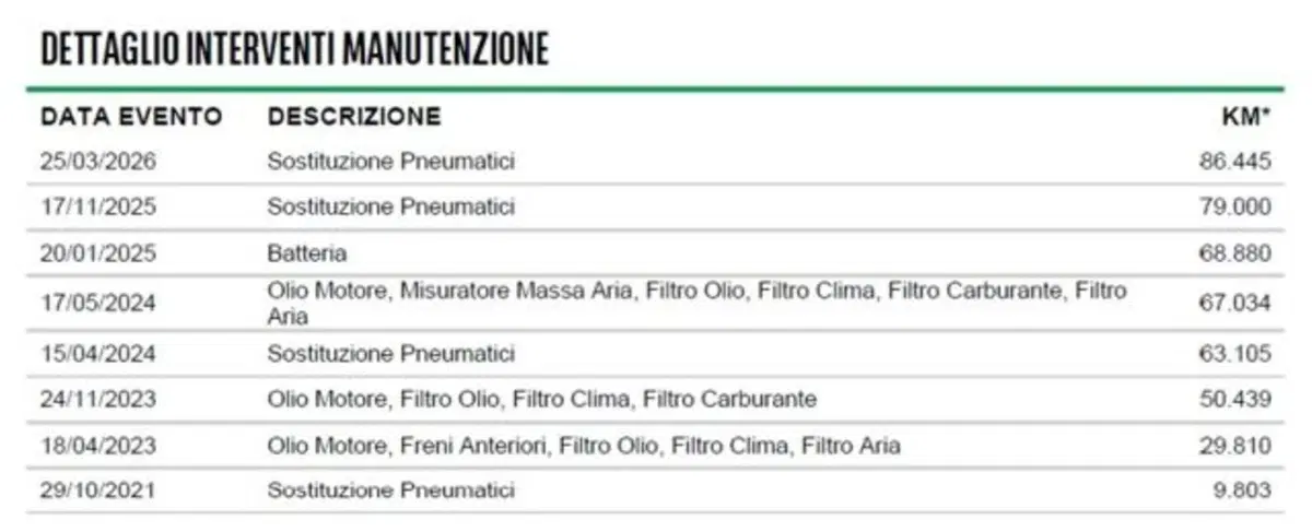 Alfa Romeo Stelvio usata a Firenze (15)