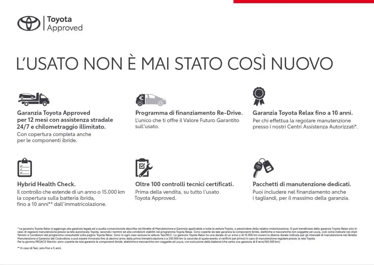 Toyota Aygo X usata a Milano (2)