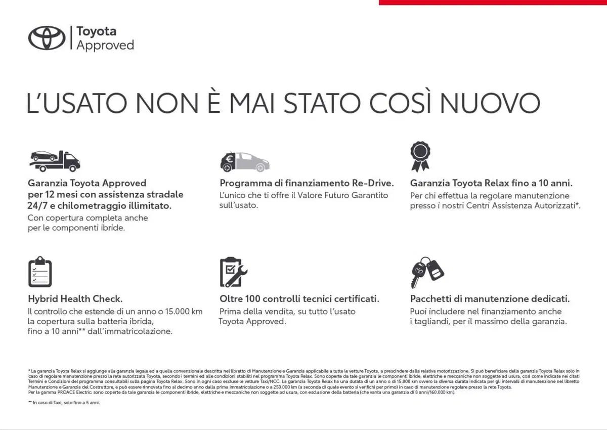 Toyota Yaris Cross usata a Milano (2)